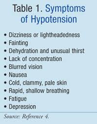 Hypotension: Postprandial and Orthostatic